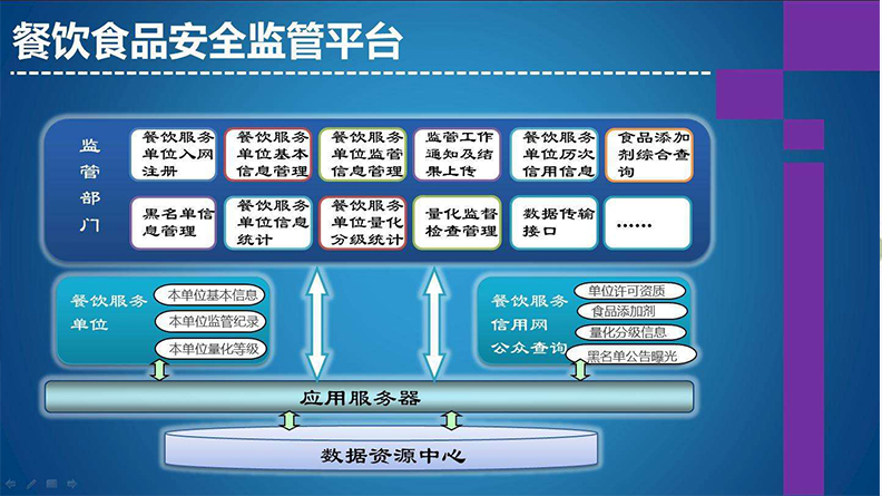 多項目食品安全檢測實(shí)驗室綜合配置方案